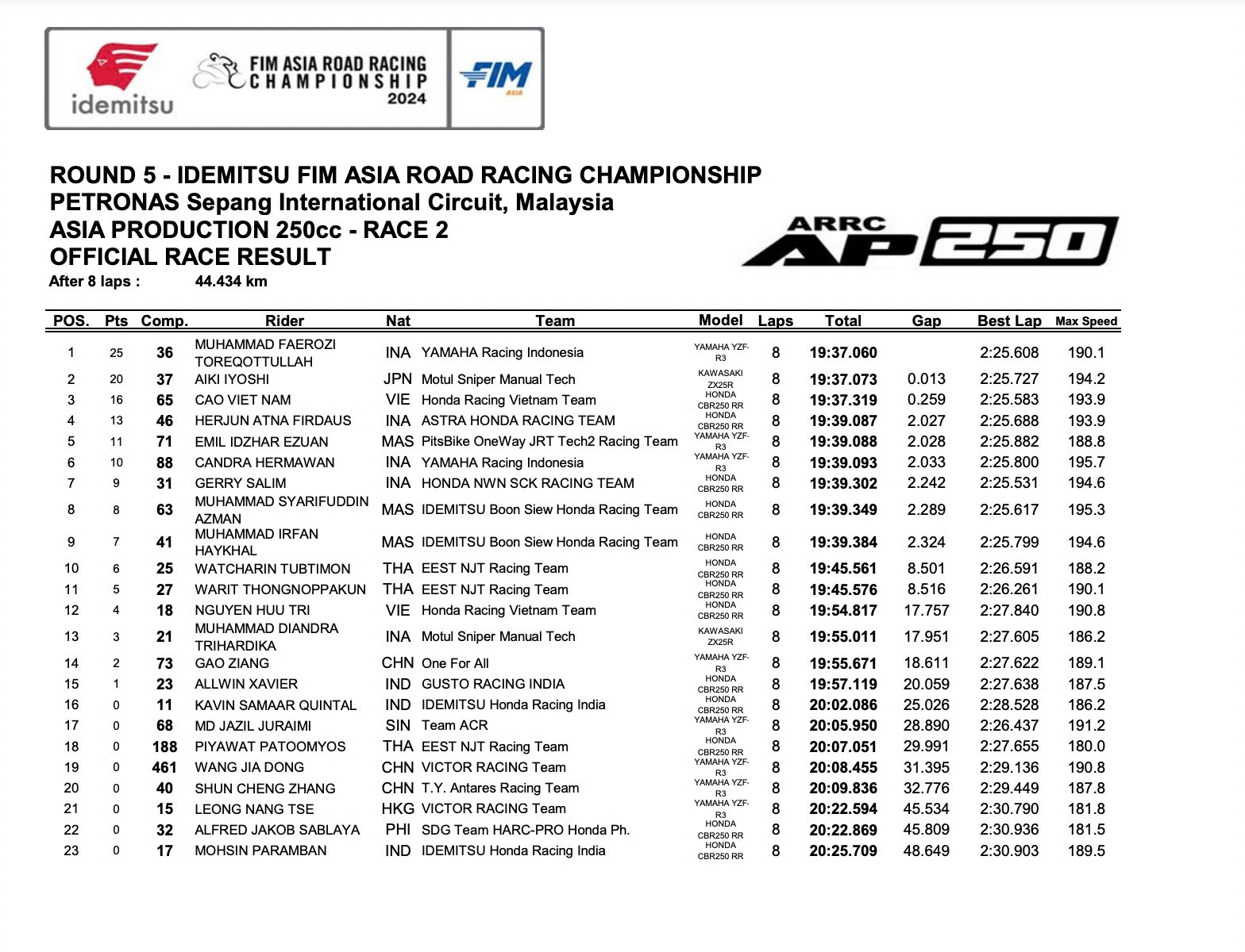 Chặng 5 arrc 2024 2.jpg