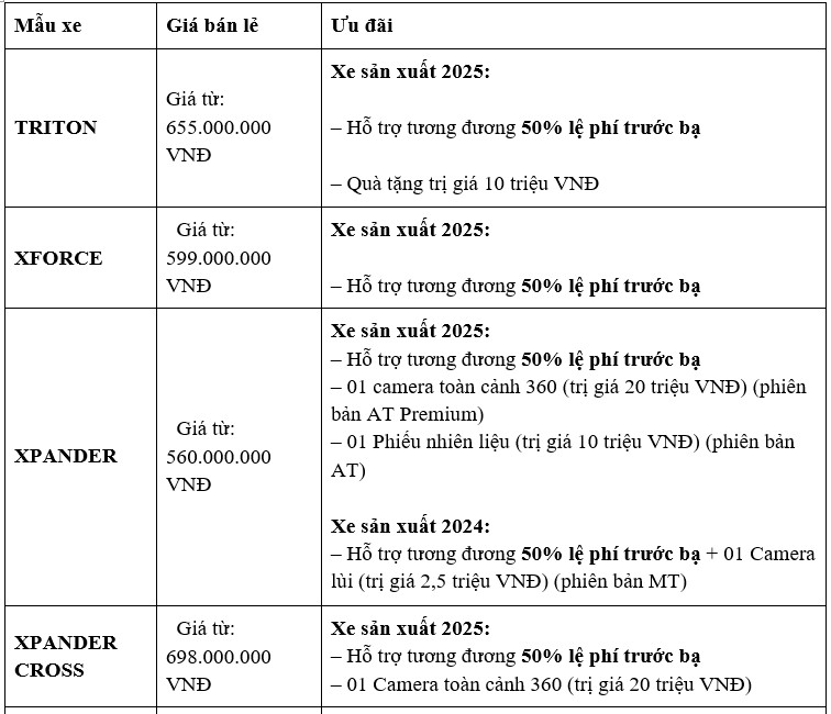 Mitsubishi thang 4.jpg