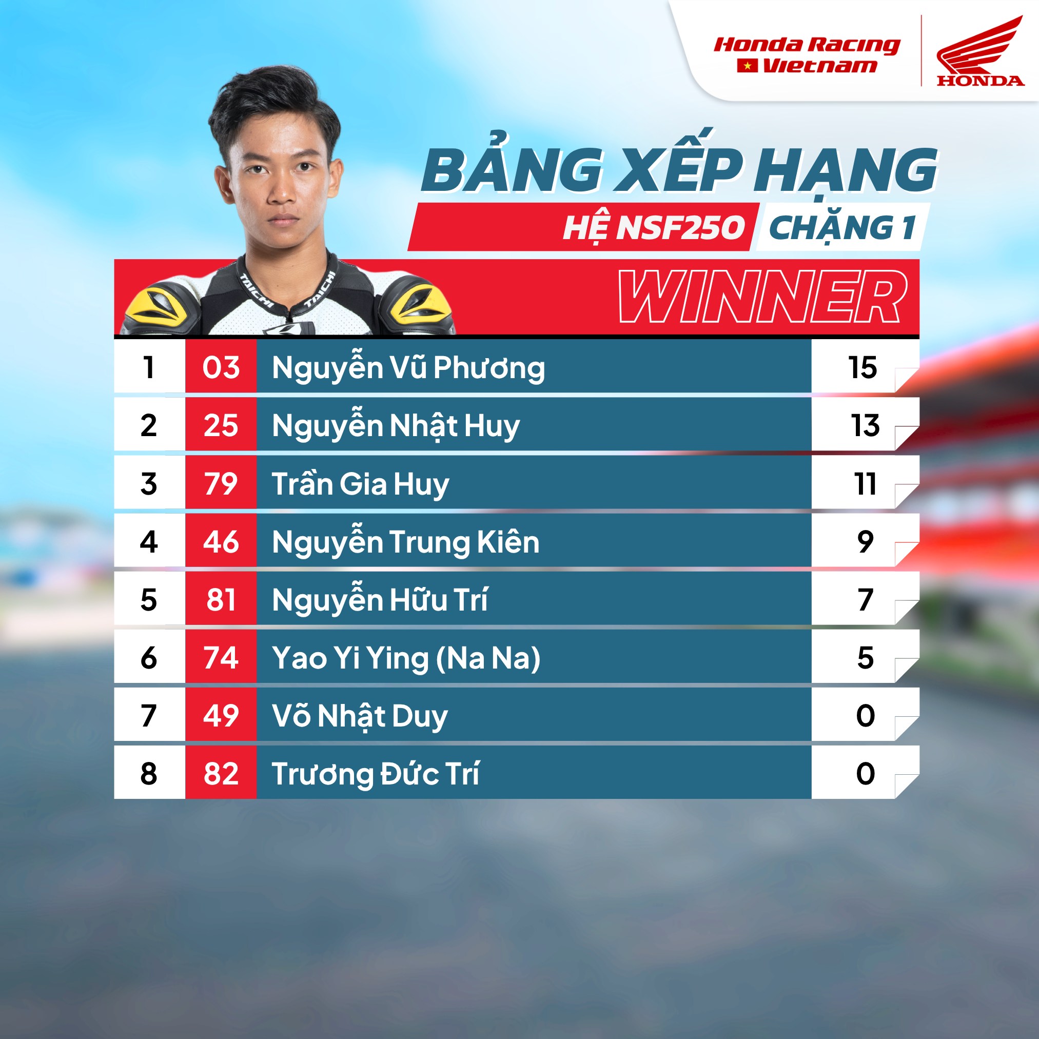 NSF 250 chặng 1.jpg