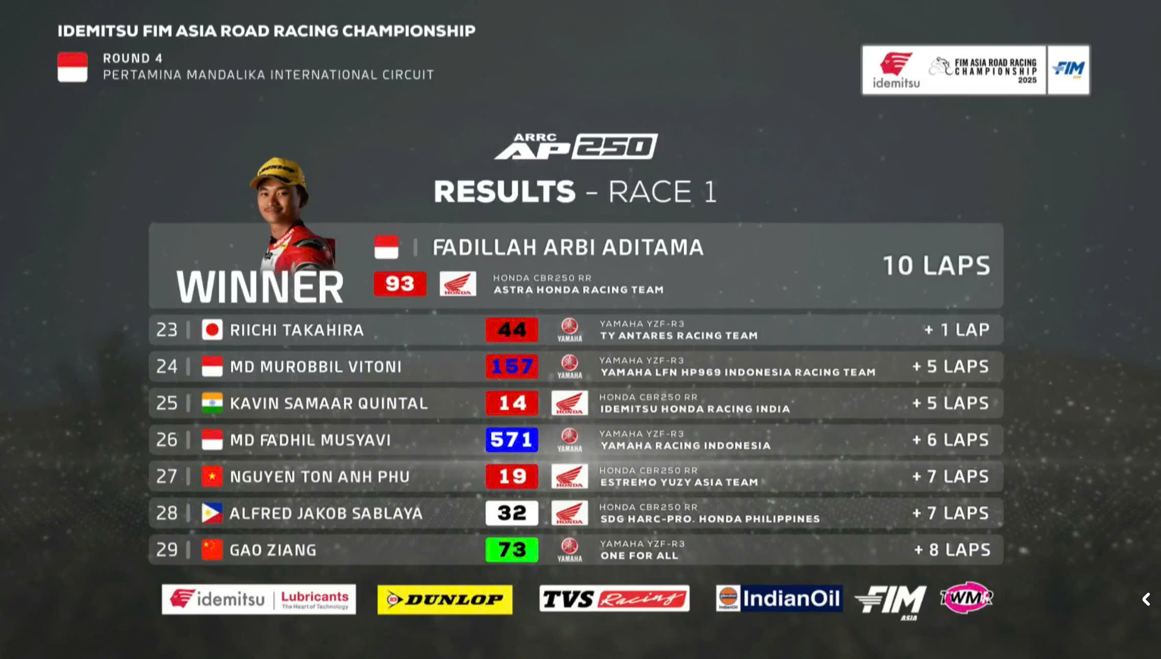 race 1 chặng 4 arrc 2025 2.jpg