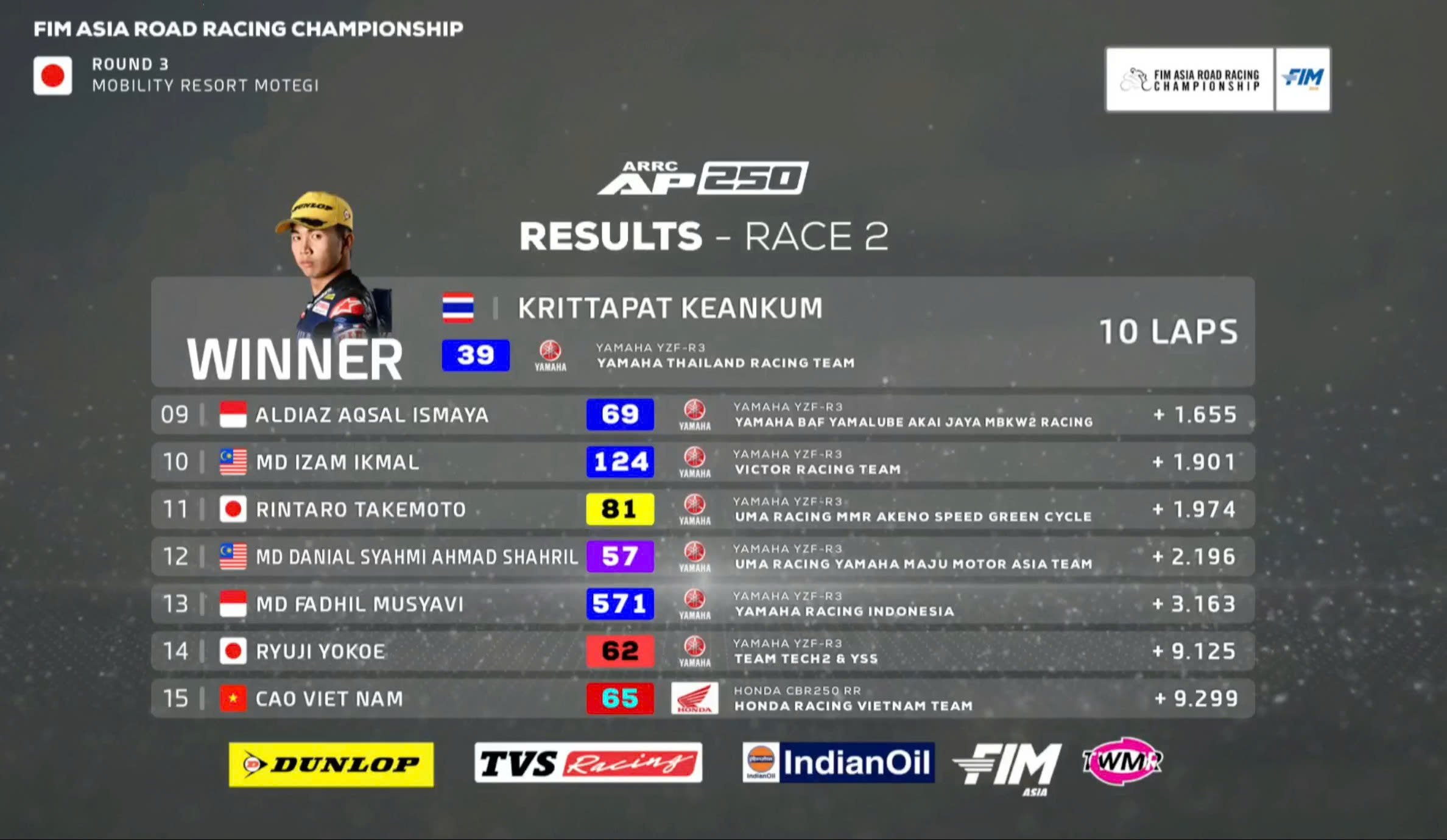 Race 2 chặng 3 ARRC 2025.jpg