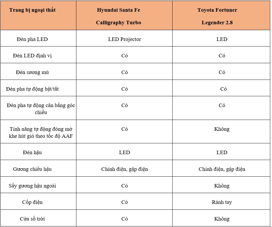 Santa Fe vs Fortuner_3.jpg