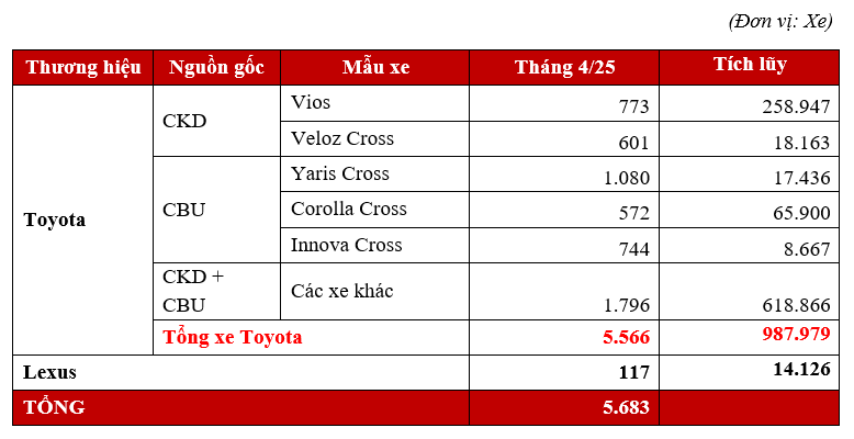 Toyota Việt Nam.PNG