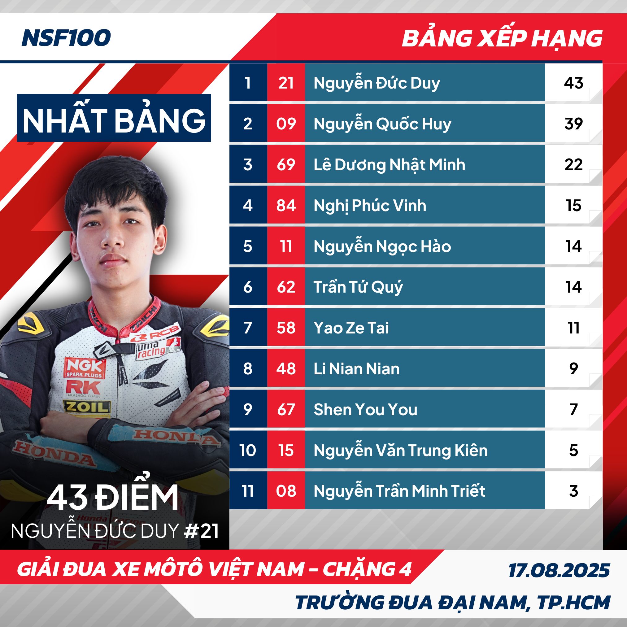 VMRC chặng 4.jpg