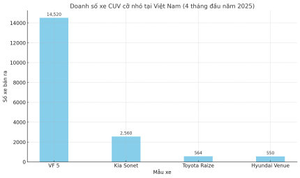 doanh so SUV do thi.png
